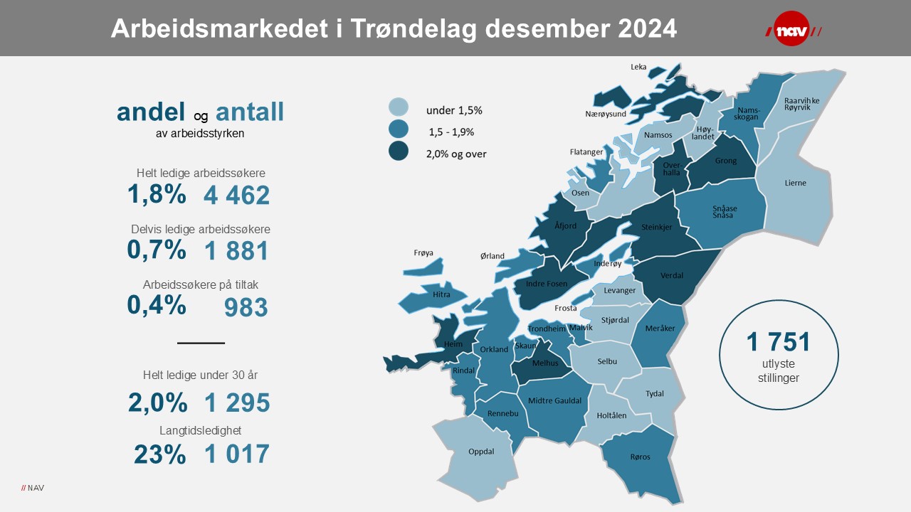 Infografikk arbeidsmarkedet i Trøndelag desember 2024