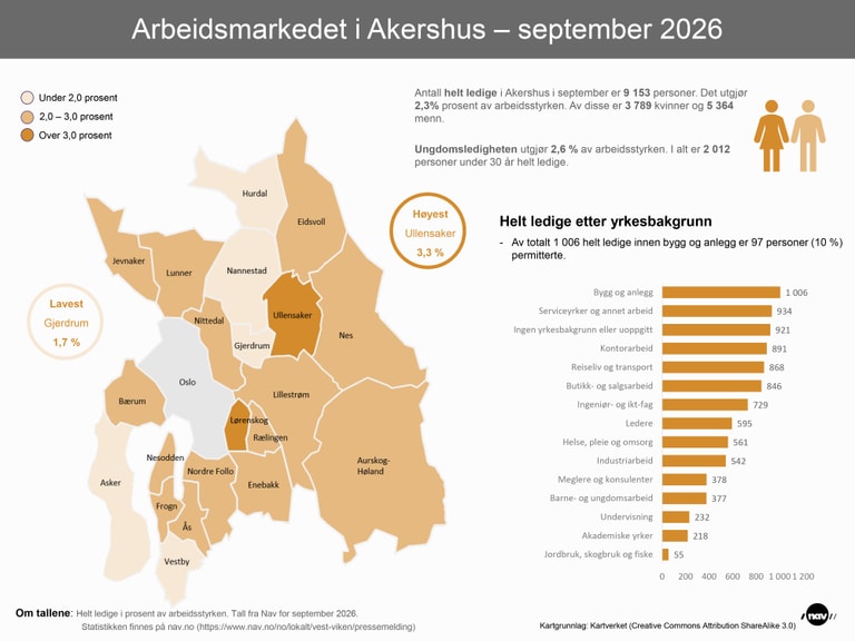 Akershus september 2026