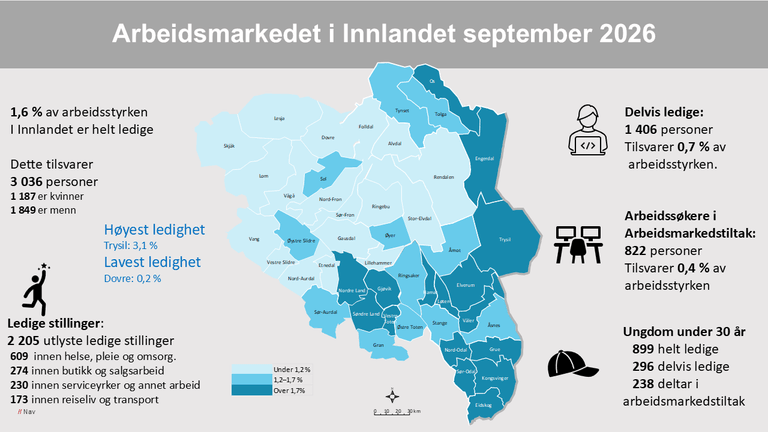 Infografikk