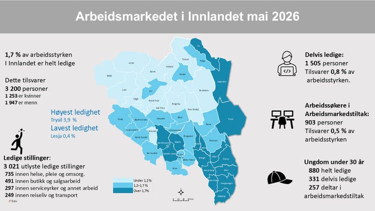 Infografikk arbeidsmarkedet i Innlandet