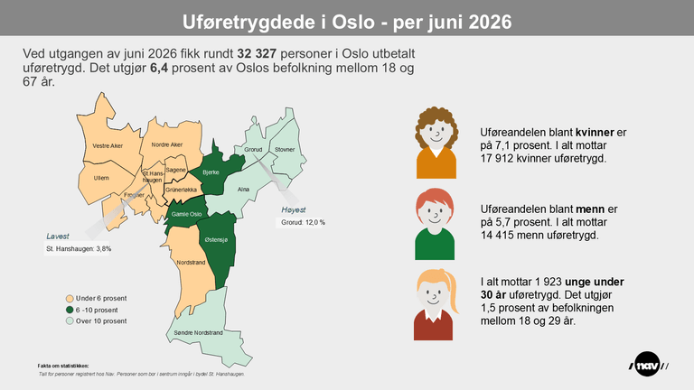 Infografikk som viser andelen uføre i bydelene i Oslo.
