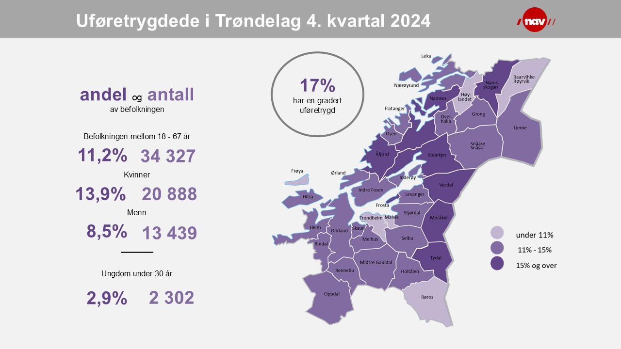 Det er store variasjoner mellom andel uføre i kommunene i Trøndelag.