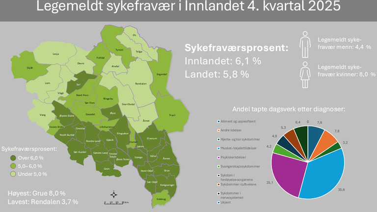 Infografikk sykefravær