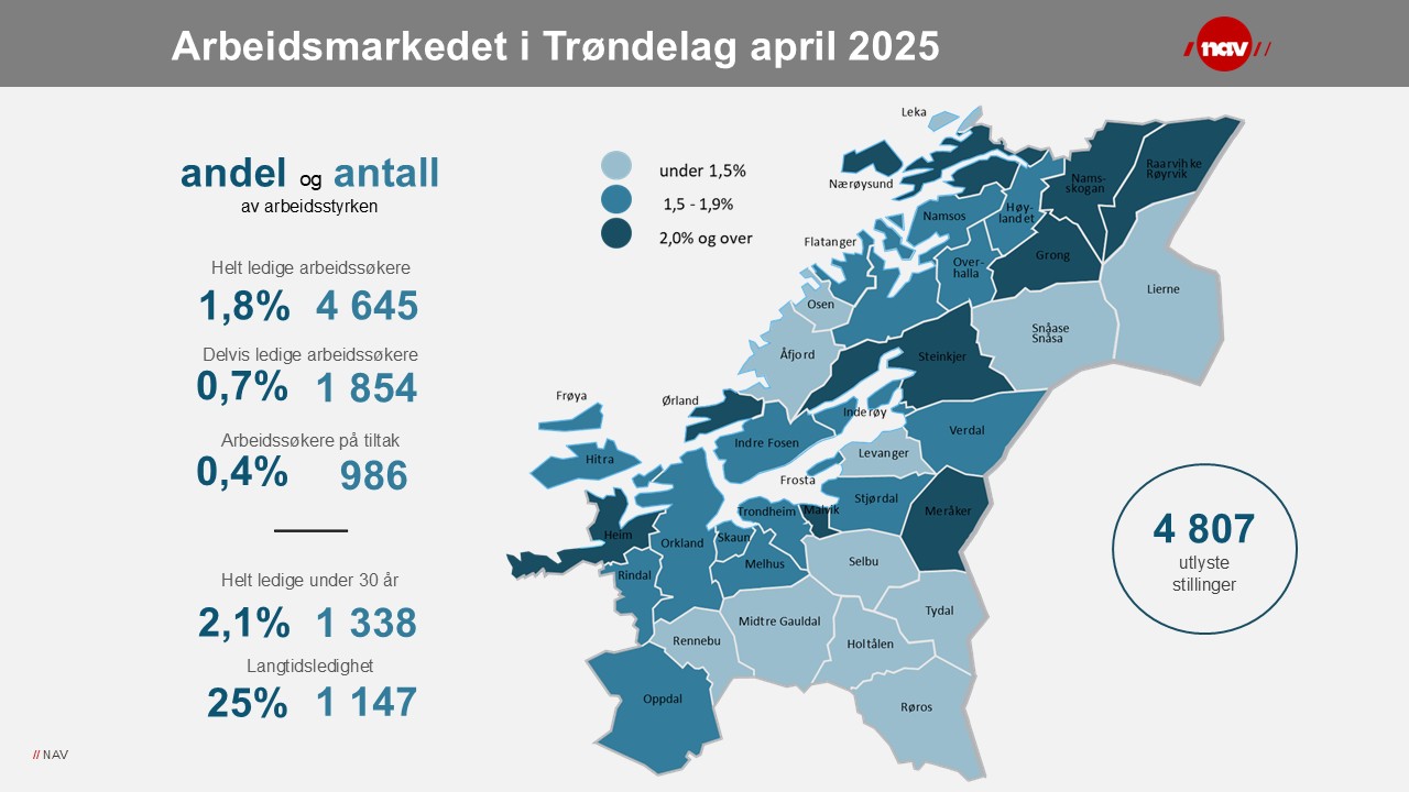 Infografikk arbeidsmarked april