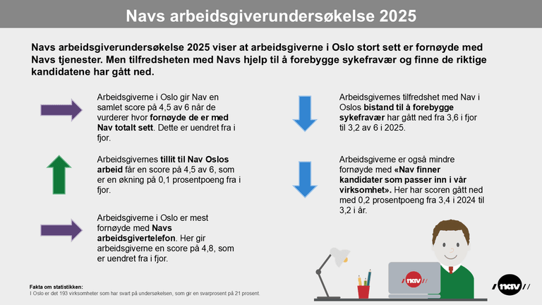 Infografikk arbeidsgiverundersøkelse