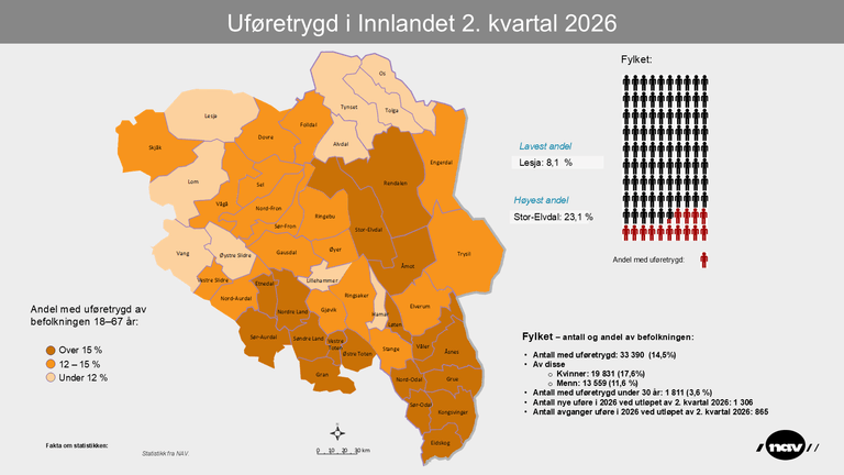 Infografikk uførestatistikk Innlandet 2. kvartal 2026