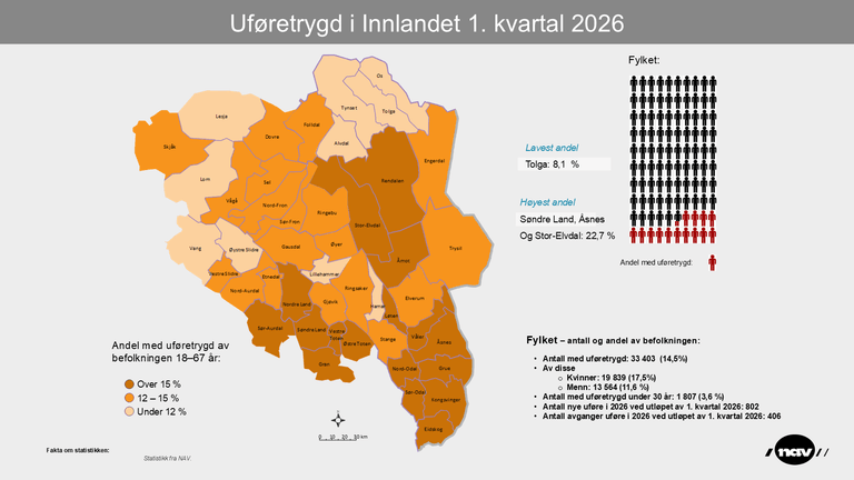 Uføretrygd infografikk