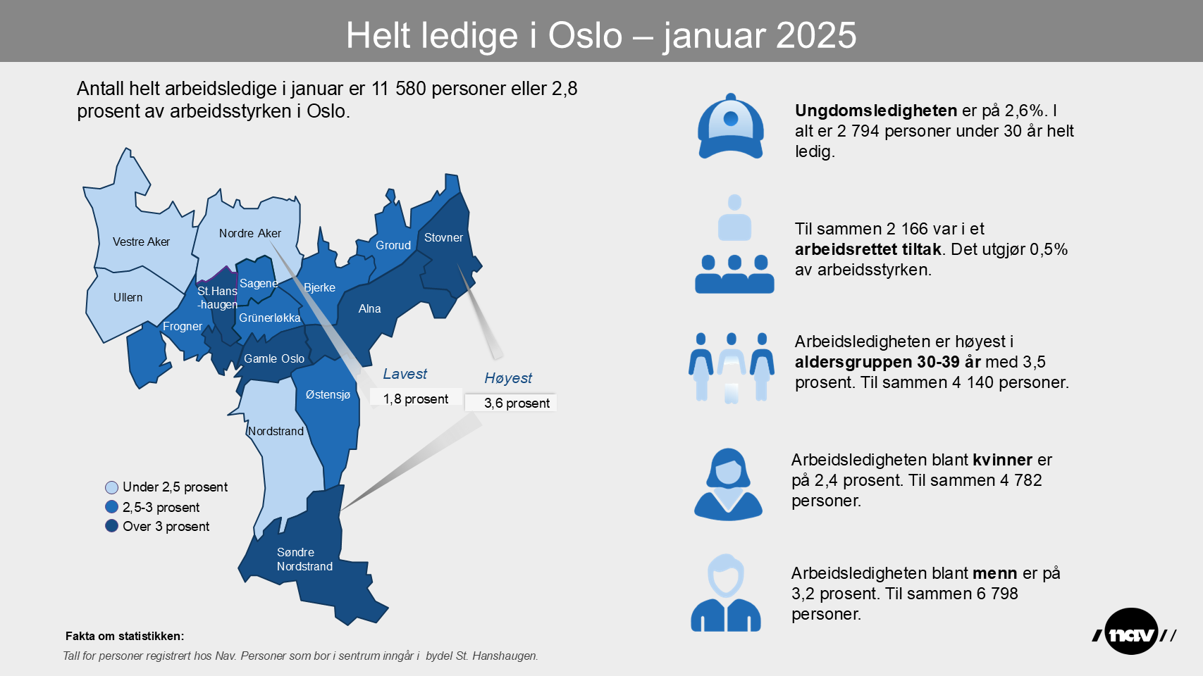 Bydelskart som viser andelen helt ledige i bydelene i Oslo per januar 2025