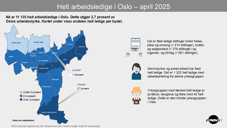 Bydelskart som viser andelen helt ledige i bydelene i Oslo per april 2025.