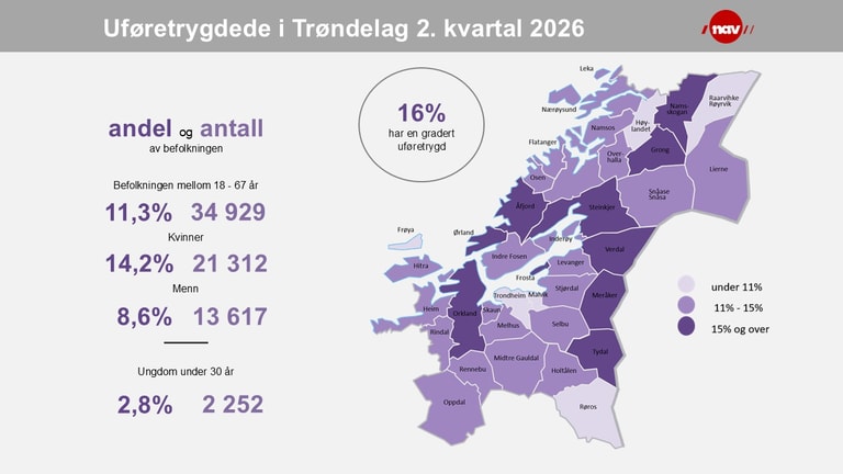 Slik ser uførekartet av trøndeelag ut i 2. kvartal 2026