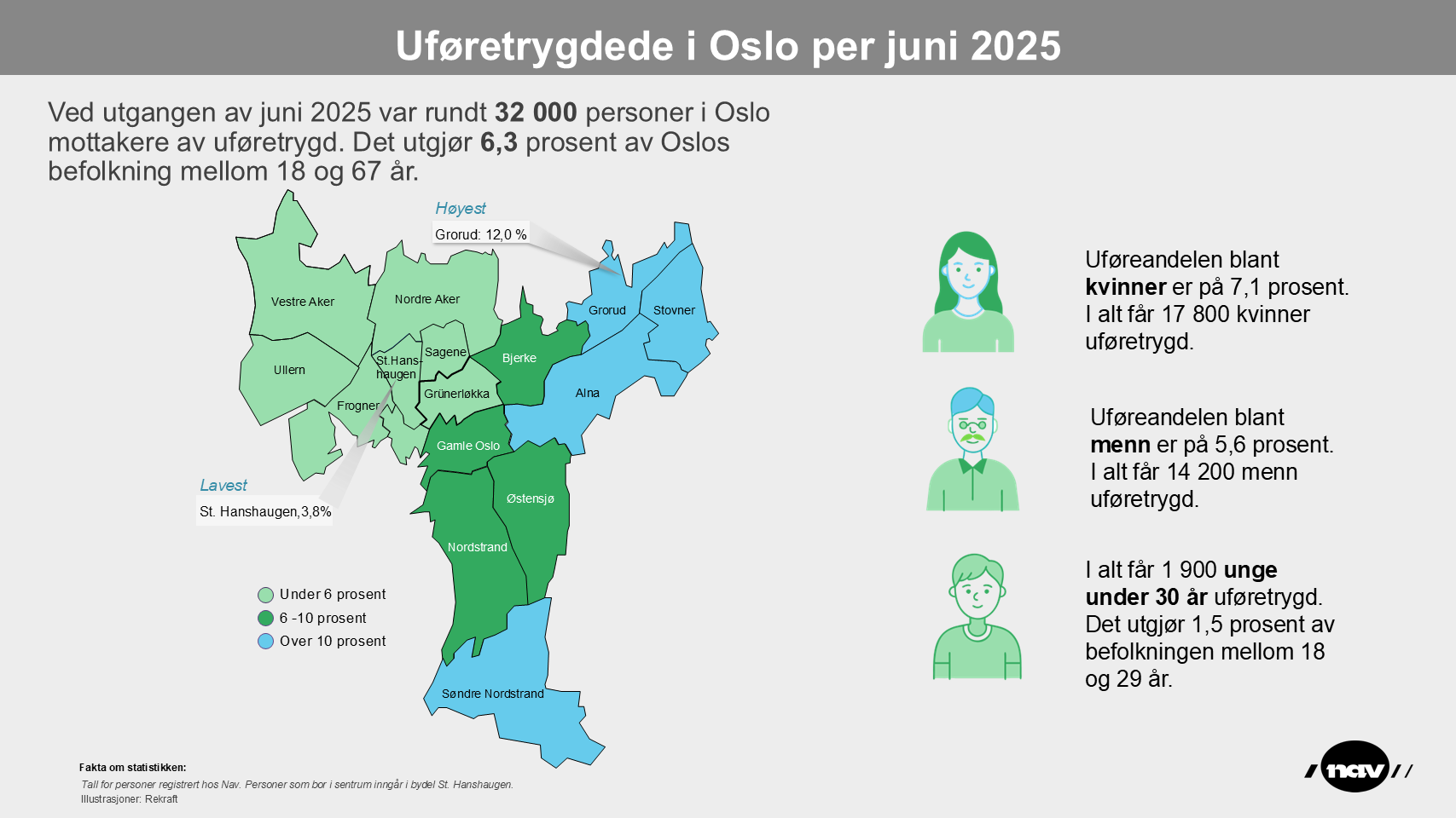 Infografikk som viser bydelskart over andelen i bydelene som får uføretrygd