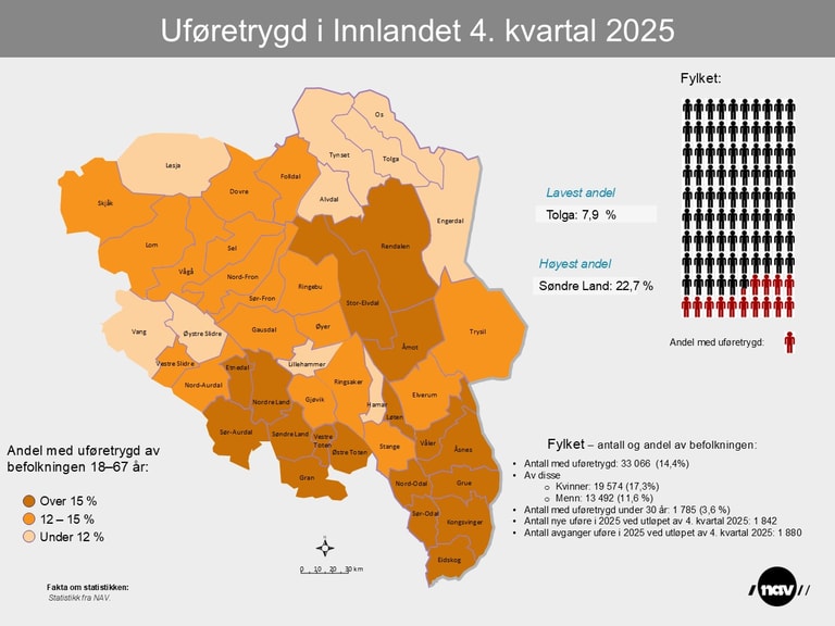 Infografikk uføretrygd i Innlandet 4. kvartal 2025