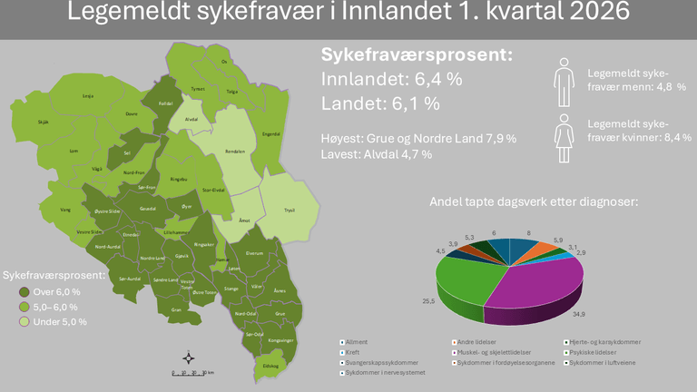 Infografikk legemeldt sykefravær