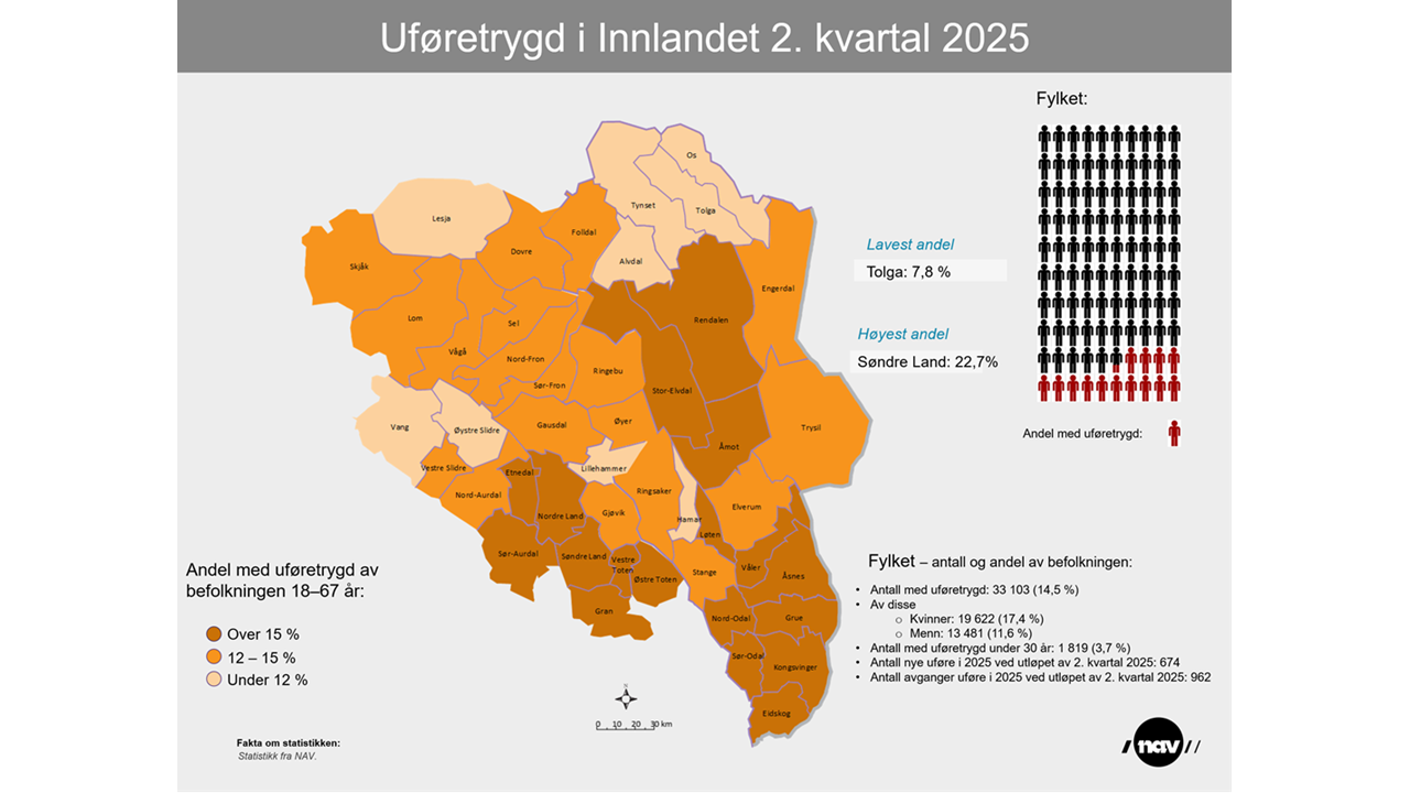 Infografikk uføre 2. kvartal 2025