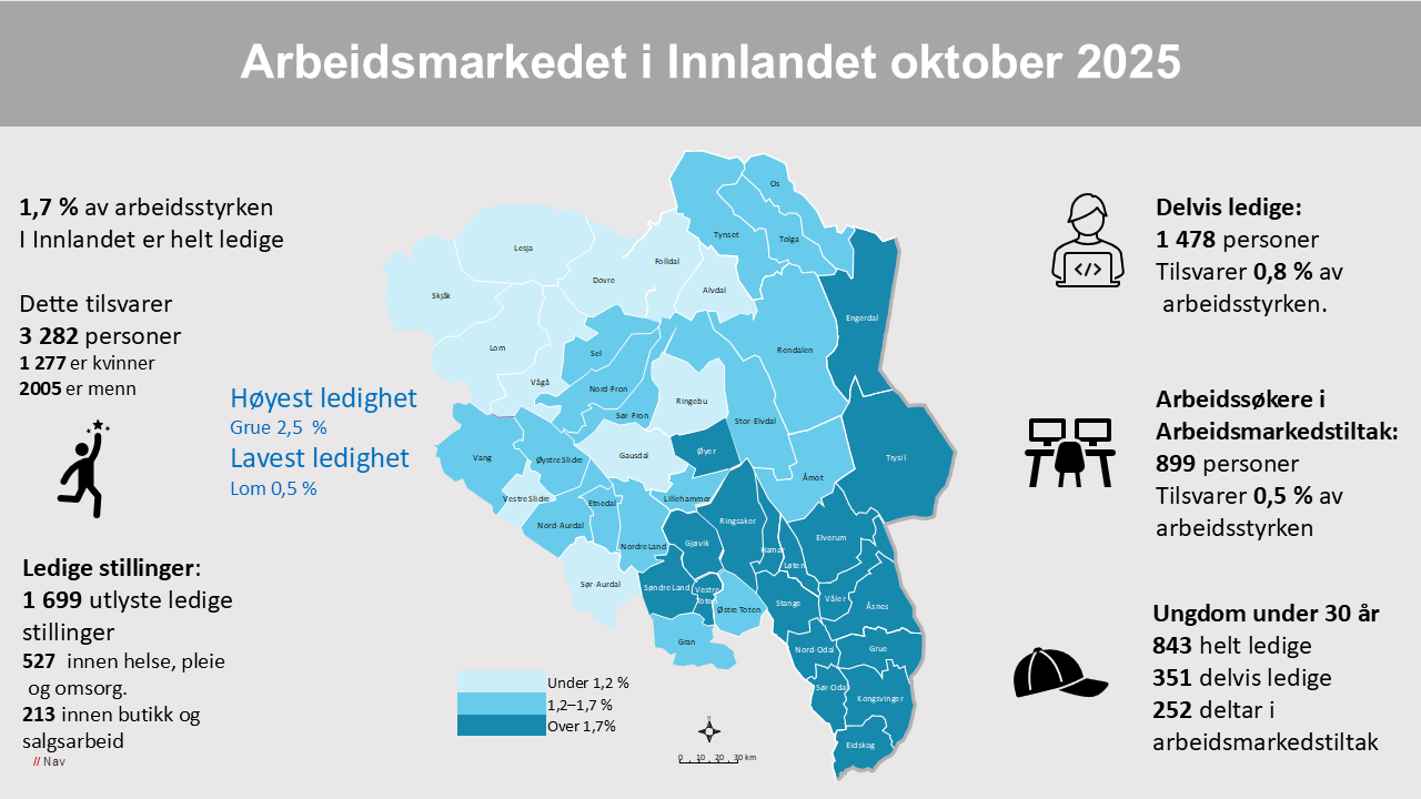 Infografikk arbeidsmarkedet i Innlandet