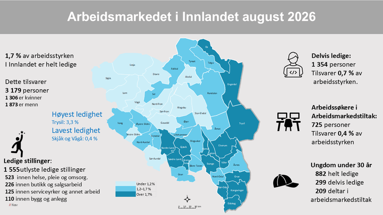 Infografikk august 2026 arbeidsmarkedet