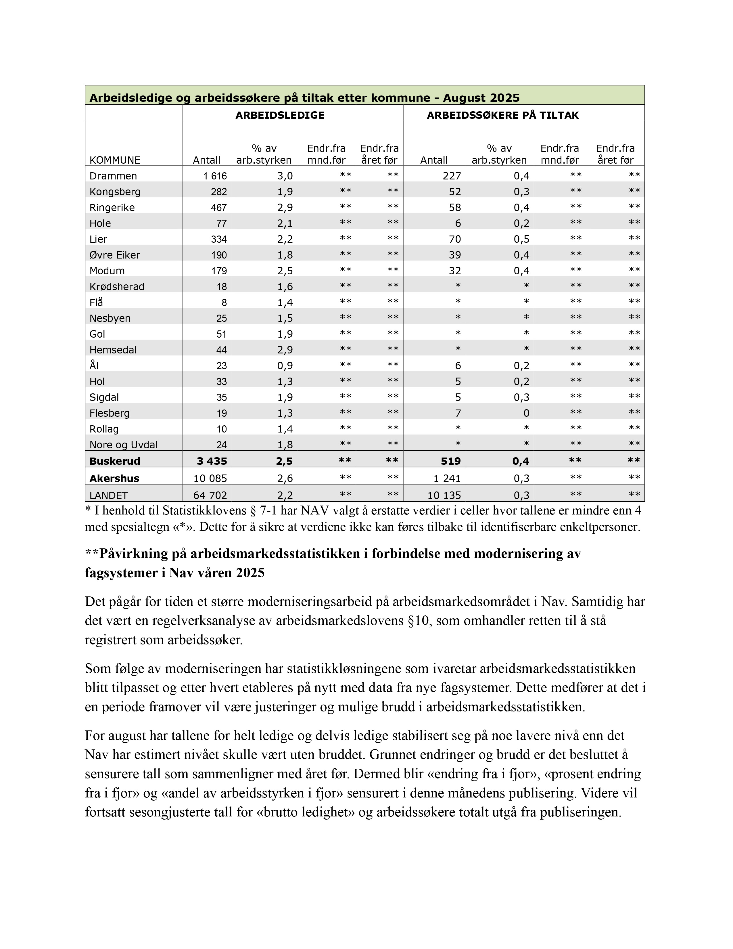 Statistikk august 2025
