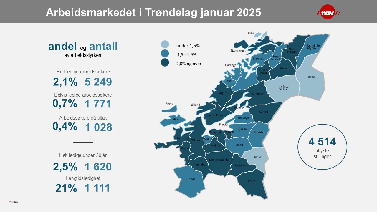 Infografikk arbeidsmarkedet i Trøndelag i januar 2025