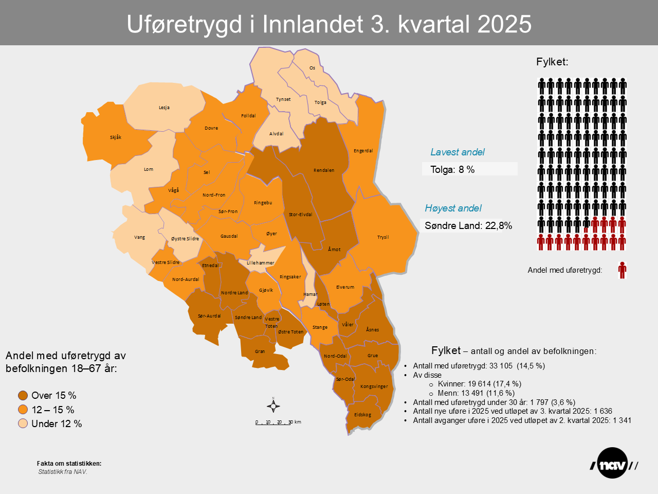 Infografikk. Uføretrygd i Innlandet 3. kvartal 2025