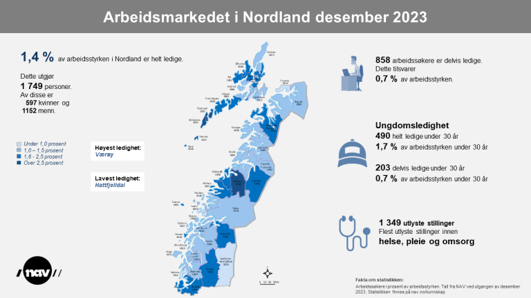 2. Infografikk 2023-12 Arbeidsmarkedet i Nordland (png).png