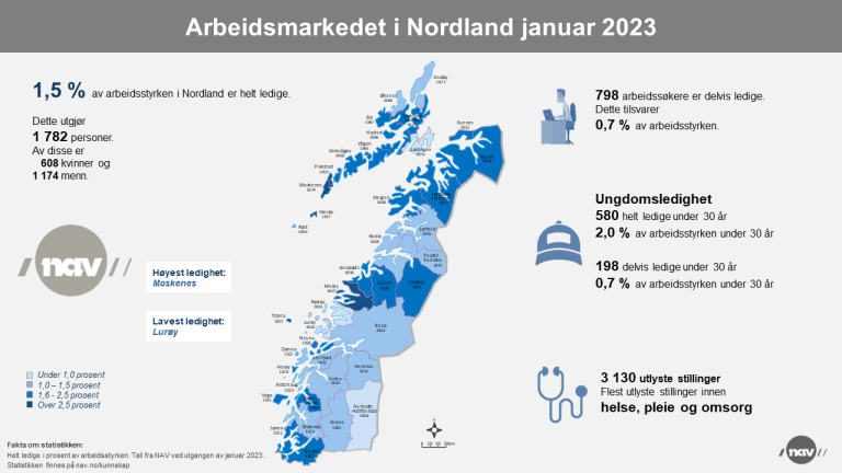 2. Infografikk 2023-1 Arbeidsmarkedet i Nordland (png).png