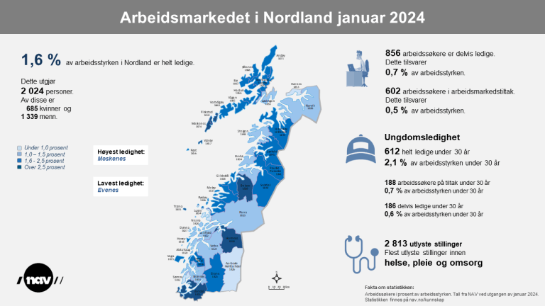 2. Infografikk 2024-01 Arbeidsmarkedet i Nordland (png).