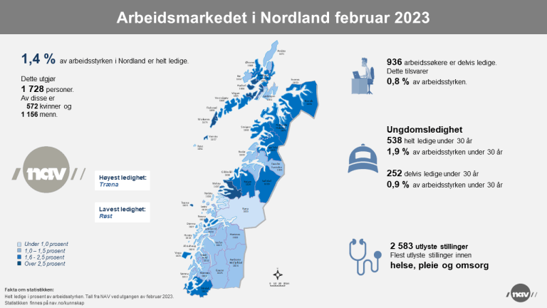 2. Infografikk 2023-2 Arbeidsmarkedet i Nordland (png).png