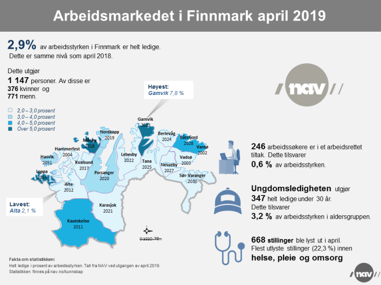 Arbeidsmarkedet i Finnmark - april 2019