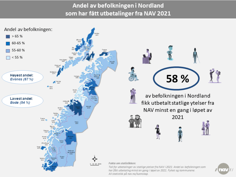 5. Infografikk - Andel av befolkn utbetalinger fra NAV - Nordland 2021 (png).png