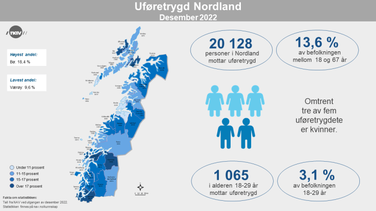 Infografikk Uføretrygd Nordland 2022-12 (png).png