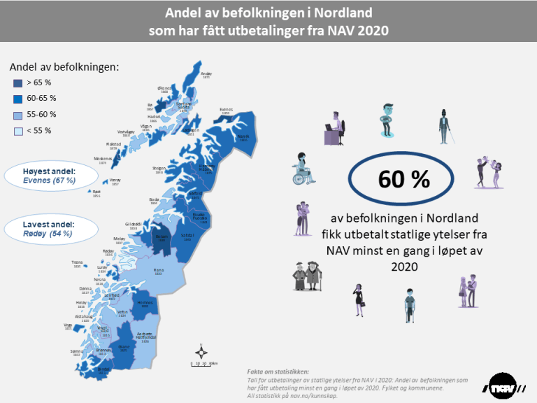 Andel av beflkn Nordland utbetalinger NAV 2020 (png).png