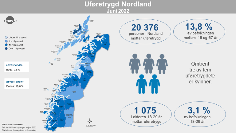 Infografikk Uføretrygd Nordland 2022-06 (png).png