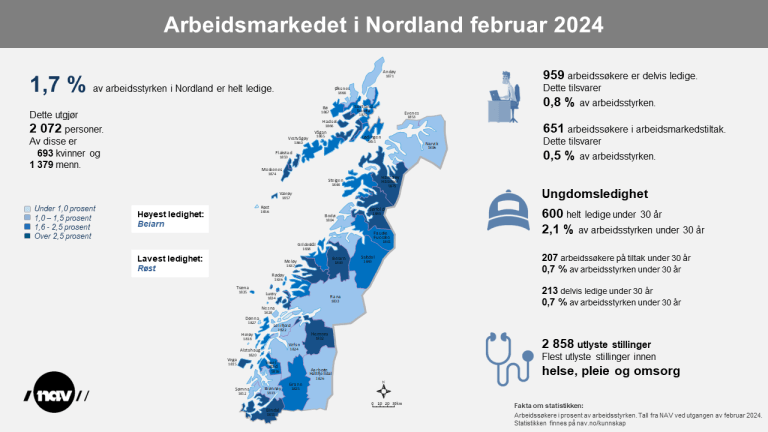 2. Infografikk 2024-02 Arbeidsmarkedet i Nordland (png)