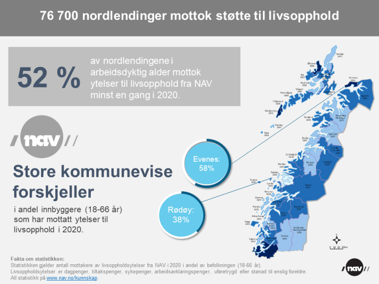 Livsopphold fra NAV 2020 Nordland (png).png