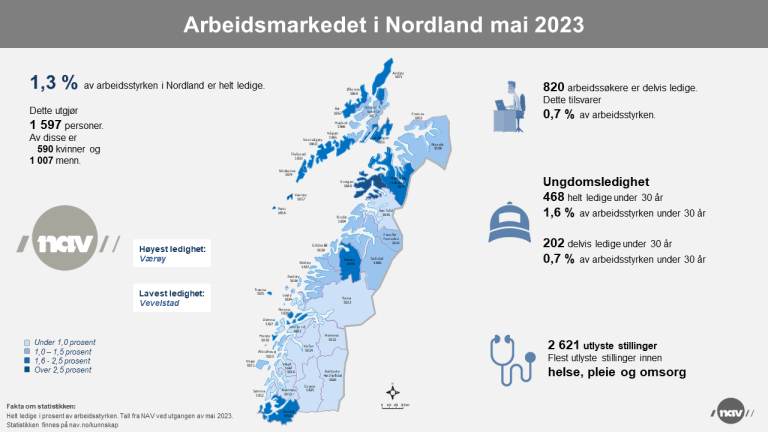 2. Infografikk 2023-5 Arbeidsmarkedet i Nordland (png).png