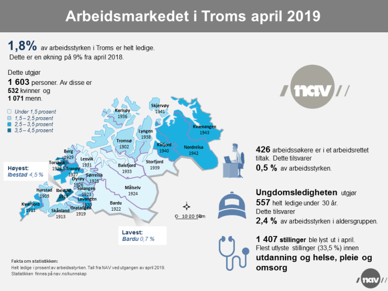 Arbeidsmarkedet i Troms - april 2019