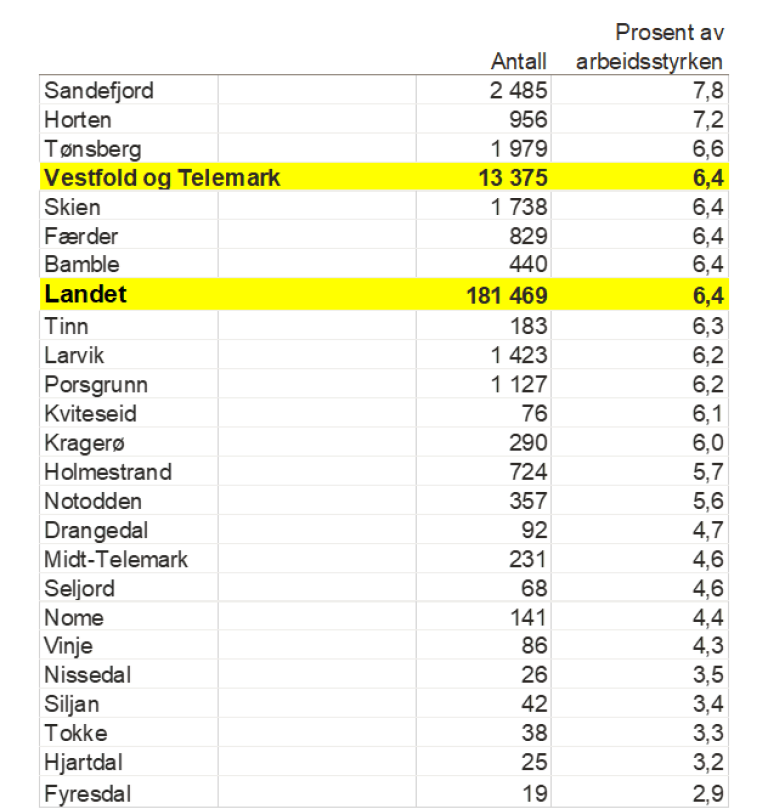 Antall og andel helt arbeidsledige i de ulike kommunene, mai 2020