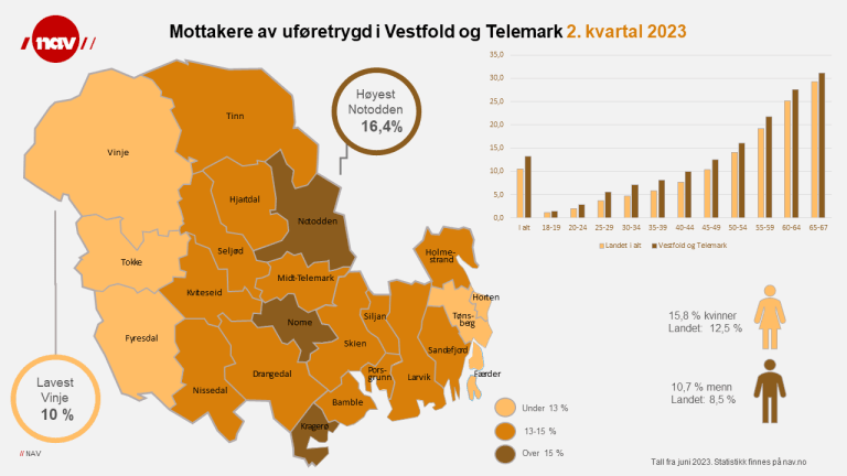 Kart som viser mottakere av uføretrygd i Vestfold og Telemark andre kvartal 2023