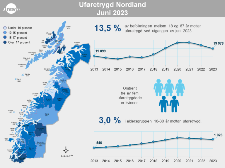 Infografikk Uføretrygd Nordland 2023-6 (png).png