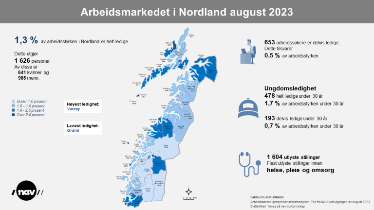 2. Infografikk 2023-8 Arbeidsmarkedet i Nordland (png).png