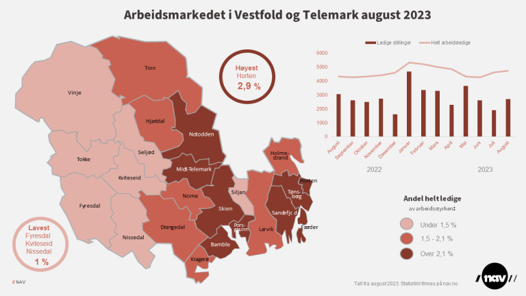 Arbeidsmarkedet i Vestfold og Telemark august 2023.png