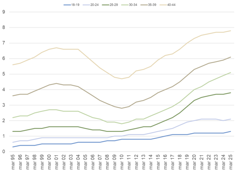 Uføretrygd - statistikknotis - nav.no