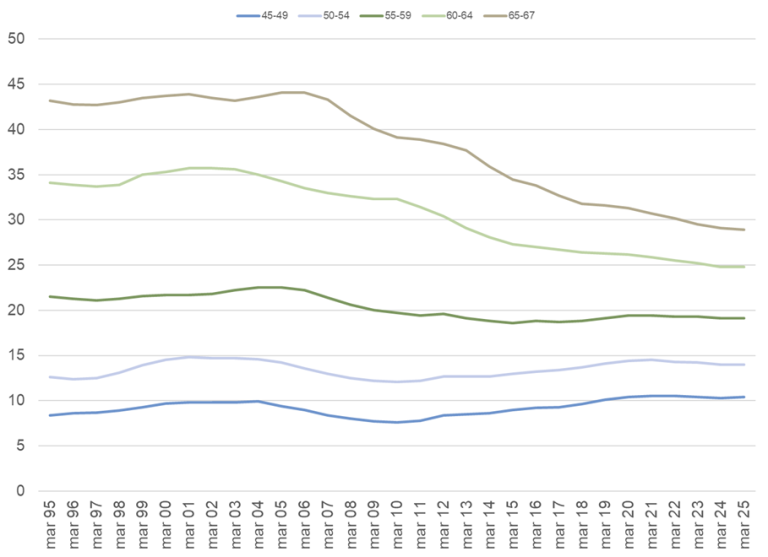 Uføretrygd - statistikknotis - nav.no